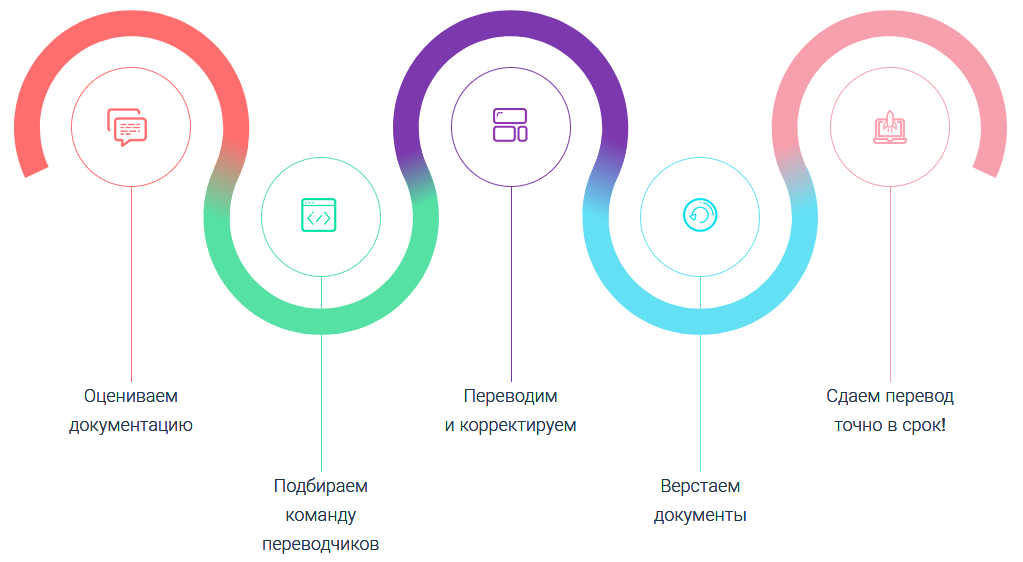 Бизнес перевод с китайского языка Бизнес перевод с китайского языка